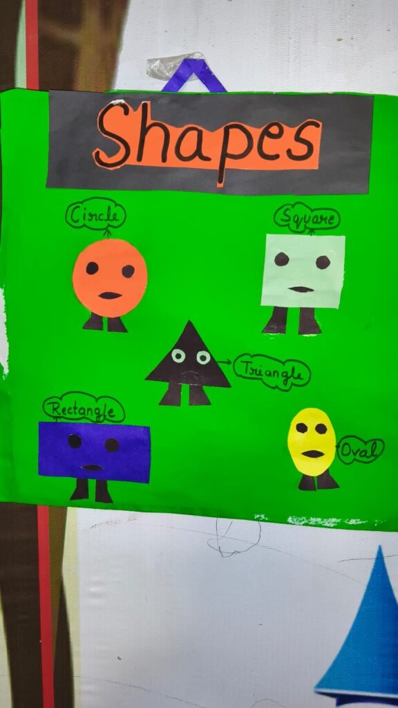 A hand-made teaching chart titled Shapes, showing a circle, square, triangle, rectangle and oval drawn as characters
